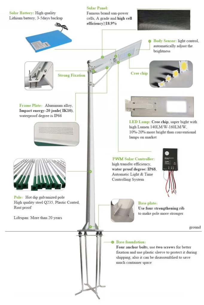 All In One Solar Street Light