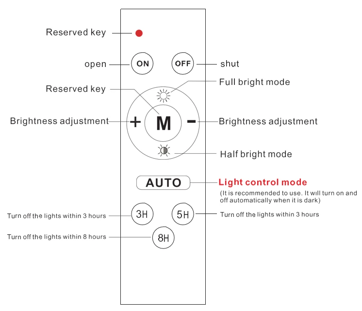BR-XJ-remote controller BR-XJ-remote controller